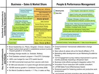 Business – Sales & Market Share                                                    People & Performance Management
                                                                                    Marketing Lead – All Brands
                                                      Business Development,                                          Marketing Role                Team integrator, culture alignment, mentoring
                                                      Entrepreneurship
Functional, Competencies &




                                                                                          Sales & Marketing Lead     Sales Role
  Leadership Development



                                                                                     Direct P&L Accountability                                  Support Function Lead, transversal facilitation,
                                            Brand & Geographical
                                                                                  Business Unit Leadership + JV                                 Performance metrics, Restructuring, Downsizing
                                            Portfolio management, Sales Force
                                            Effectiveness, resource allocation
                                                                                      Director @ Sanofi                                      Manager of Managers, Coaching to coach,
                                           Global Sales & Marketing                                                                          Talent development & Allocation, succession planning
                                                                                             Sales Incentives
                                           Facilitation, Proj Mgnt, Culture,
                                           Instructional design, Diversity         Demand Planning, cost control                        Change charter, influencing Country Management, Needs
                                                                                                                                        Assessment, Consulting, Performance Improvement,
                                       Key Account Strategy & Sales,             Commercialization Strategy                             Facilitation, Knowledge transfer, Diversity
                                       Sales Force Deployment &                  & Distributors Contracting
                                                                                                                                    People & Performance Management, leading others,
                                       Business analysis & planning              Six Sigma, Operational Excellence                  achieving sales results through others, interviewing & selection
                                    Strategy Customization &                             Standards
                                    New Product Launch @                                                                          Functional Expertise development
                                                                                     Innovation
                                    multi-country level                                                                           across multiple markets and cultures
                                                                                 New Product & Strategic Planning
                                 KOL & Market Development,                                                                   Cross-Functional Collaboration
                                                                                 7- Multi-Function Lead & Synergy
                               Hospital Sales                                     Assoc. Director @ Merck              Individual Contributor, Territory Management, 1:1 Sales, Account Management


                             ● Brand leadership (i.e. Plavix, Singulair, Crixivan, Avapro). ● Cross-functional / transversal collaboration change
                             ● Rapid market share growth in established product (Lantus:      charter.
Key Accomplishments




                               +5-point growth in 12 months).                               ● New culture & values roll out for Sanofi affiliate in P.R.
                             ● Strategy change results (i.e. Solostar, Multaq).             ● Marketing skills development as per Marketing Excellence
     and Results




                                                                                              Survey.
                             ● First Diabetes outreach program + First DTC Campaign.
                                                                                            ● 12/15 Engagement survey metrics improvement in just six
                             ● +68% over budget for new OTC-switch launch.                    months positively impacting a 46-person team
                             ● +$1.6M incremental revenues from vaccine cold chain.         ● Business Units efforts synergy & integration within P.R.
                             ● $1.6M cost-reduction in 2 years through demand planning. ● Innovation Forum execution with outside consultant.
                             ● +$10M revenue growth in Caribbean Countries 2008.            ● LATAM Sales Force Effectiveness Award.
                                                                                            ● Divisional award for fostering positive and productive work
                             ● Six Merck Excellence Awards + 1ST Pos. in sales as Rep.
                                                                                              environment.
 