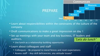 Days
Communicate
Measure
Act
Plan
Assess
Prepare
-10 0 15 30 45 60 75
“Lets do lunch”
PREPARE
• Learn about responsibilities within the constraints of the culture of the
company
• Draft communications to make a great impression on day 1
• Set up meetings with your team and key business, IT leaders and
auditors.
• Use lunch as a relationship building opportunity
• Learn about colleagues and staff
• Colleagues – Be prepared to mend fences and reset expectations
• Assess staff - Any skill deficiencies, any attitude issues?
 