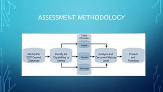 ASSESSMENT METHODOLOGY
 