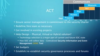 ACT
• Ensure senior management is commitment to the security charter
• Redefine/hire team as necessary
• Get involved in existing projects
• Help Design – Physical, Virtual or Hybrid solution?
• Technology selection is a major part of current and future SOC state
• How SOC will collect data – Centralized Security Information and Event
Management (SIEM) Tool
• Set budgets
• Establish/re-establish security governance processes and forums
Days
Communicate
Measure
Act
Plan
Assess
Prepare
-10 0 15 30 45 60 75
 
