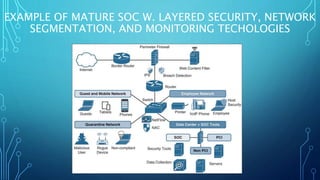 EXAMPLE OF MATURE SOC W. LAYERED SECURITY, NETWORK
SEGMENTATION, AND MONITORING TECHOLOGIES
 