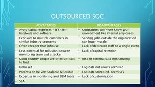 OUTSOURCED SOC
ADVANTAGES DISADVANTAGES
• Avoid capital expenses – It’s their
hardware and software
• Contractors will never know your
environment like internal employees
• Exposure to multiple customers in
similar industry segments
• Sending jobs outside the organization
can lower morale
• Often cheaper than inhouse • Lack of dedicated staff to a single client
• Less potential for collusion between
monitoring team and attacker
• Lack of capital retention
• Good security people are often difficult
to find
• Risk of external data mishandling
• Unbiased • Log data not always archived
• Potential to be very scalable & flexible • Log data stored off-premises
• Expertise in monitoring and SIEM tools • Lack of customization
• SLA
 