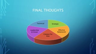 FINAL THOUGHTS
Strategic
Effective
Relationshi
Technical
Catalyst for
Risk
Leadership
& Vision
 