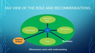 360 VIEW OF THE ROLE AND RECOMMENDATIONS
Effectiveness starts with understanding
 