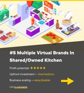 Link in comments
#5 Multiple Virtual Brands In
Shared/Owned Kitchen
★★★★★

low/medium

easy/doable

Profit potential:
Upfront investment —
Business scaling —
 