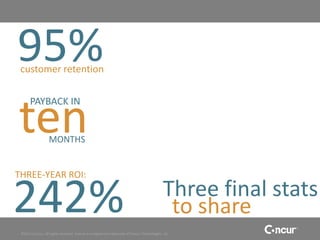 95%
 customer retention




ten
      PAYBACK IN


                   MONTHS


THREE-YEAR ROI:


242%                                                                                        Three final stats
                                                                                             to share
 ©2011 Concur, all rights reserved. Concur is a registered trademark of Concur Technologies, Inc.
 