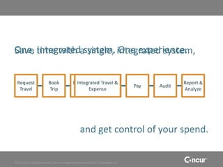 One, time with asystem. integrated system,
Save integrated single, One experience.

  Request                      Book                   Manage
                                                       Integrated Expense
                                                                  Travel &                                       Report &
                                                                                                   Pay   Audit
   Travel                      Trip                    Trip ExpenseReport                                        Analyze




                                                            and get control of your spend.

©2011 Concur, all rights reserved. Concur is a registered trademark of Concur Technologies, Inc.
 
