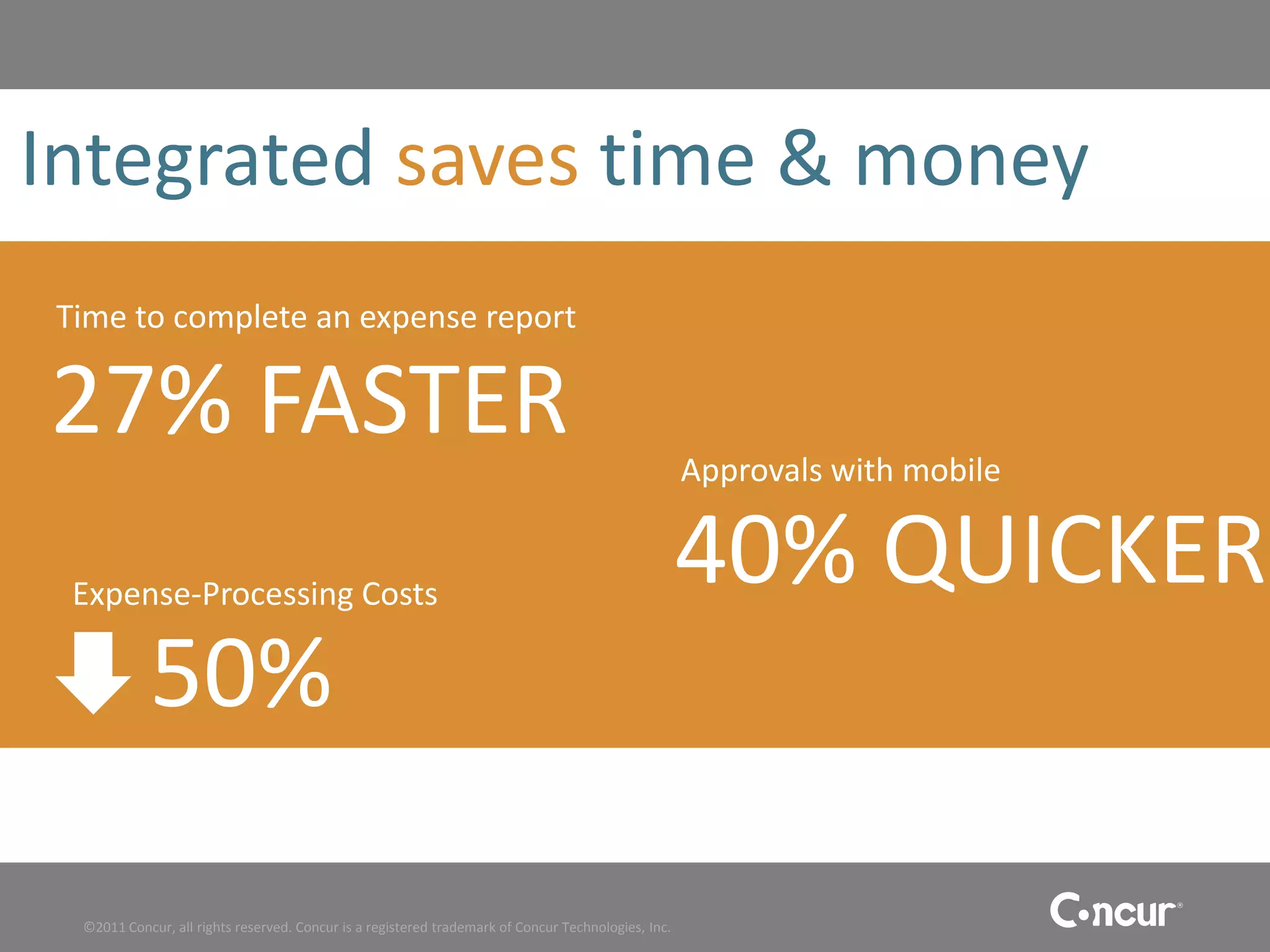 Integrated saves time & money
Time to complete an expense report

27% FASTER                                                                                          Approvals with mobile


 Expense-Processing Costs
                                                                                                    40% QUICKER
           50%

 ©2011 Concur, all rights reserved. Concur is a registered trademark of Concur Technologies, Inc.
 