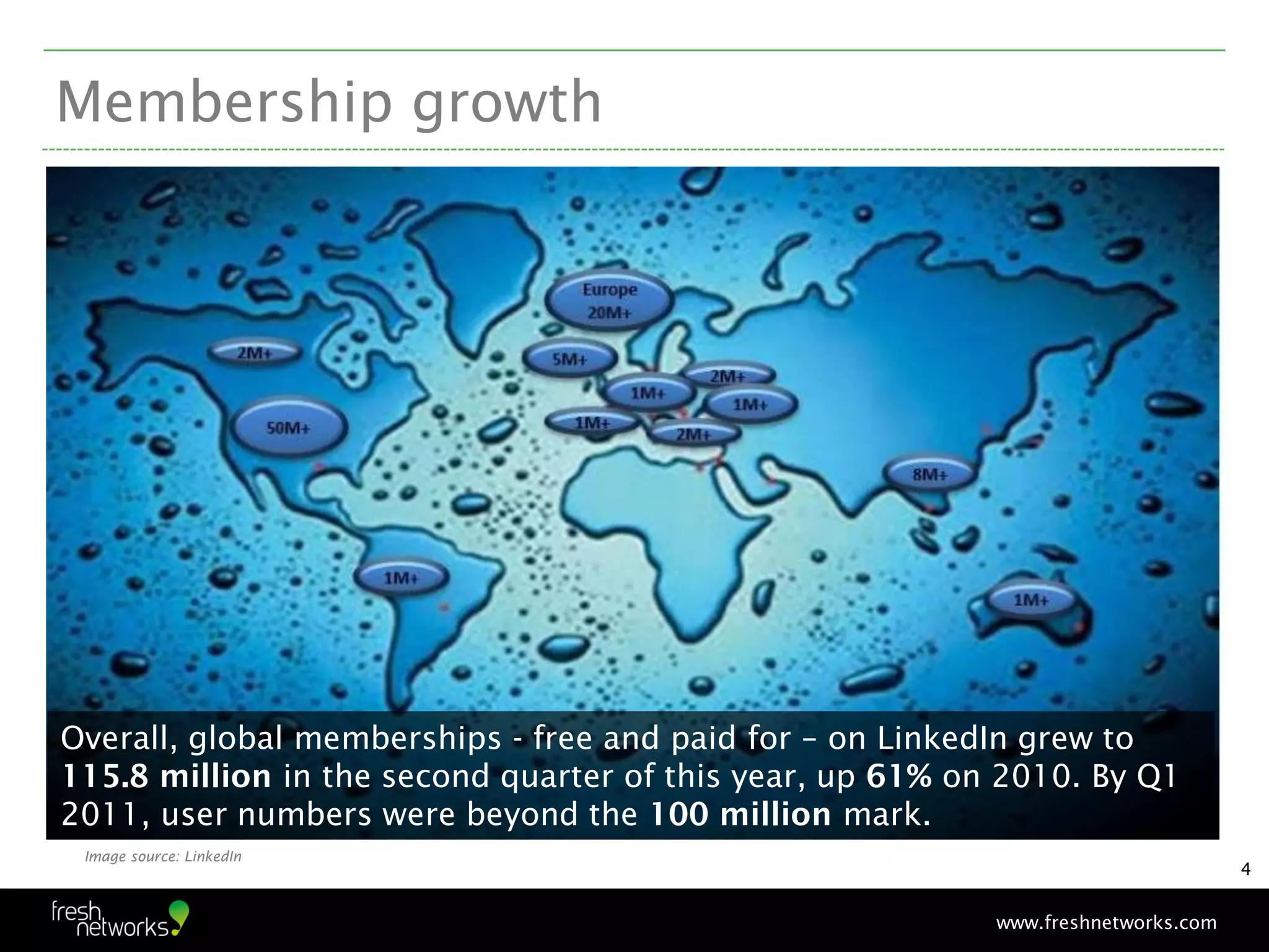 Membership growth




Overall, global memberships - free and paid for – on LinkedIn grew to
115.8 million in the second quarter of this year, up 61% on 2010. By Q1
2011, user numbers were beyond the 100 million mark.
 Image source: LinkedIn
                                                                                   4


                                                           www.freshnetworks.com
 