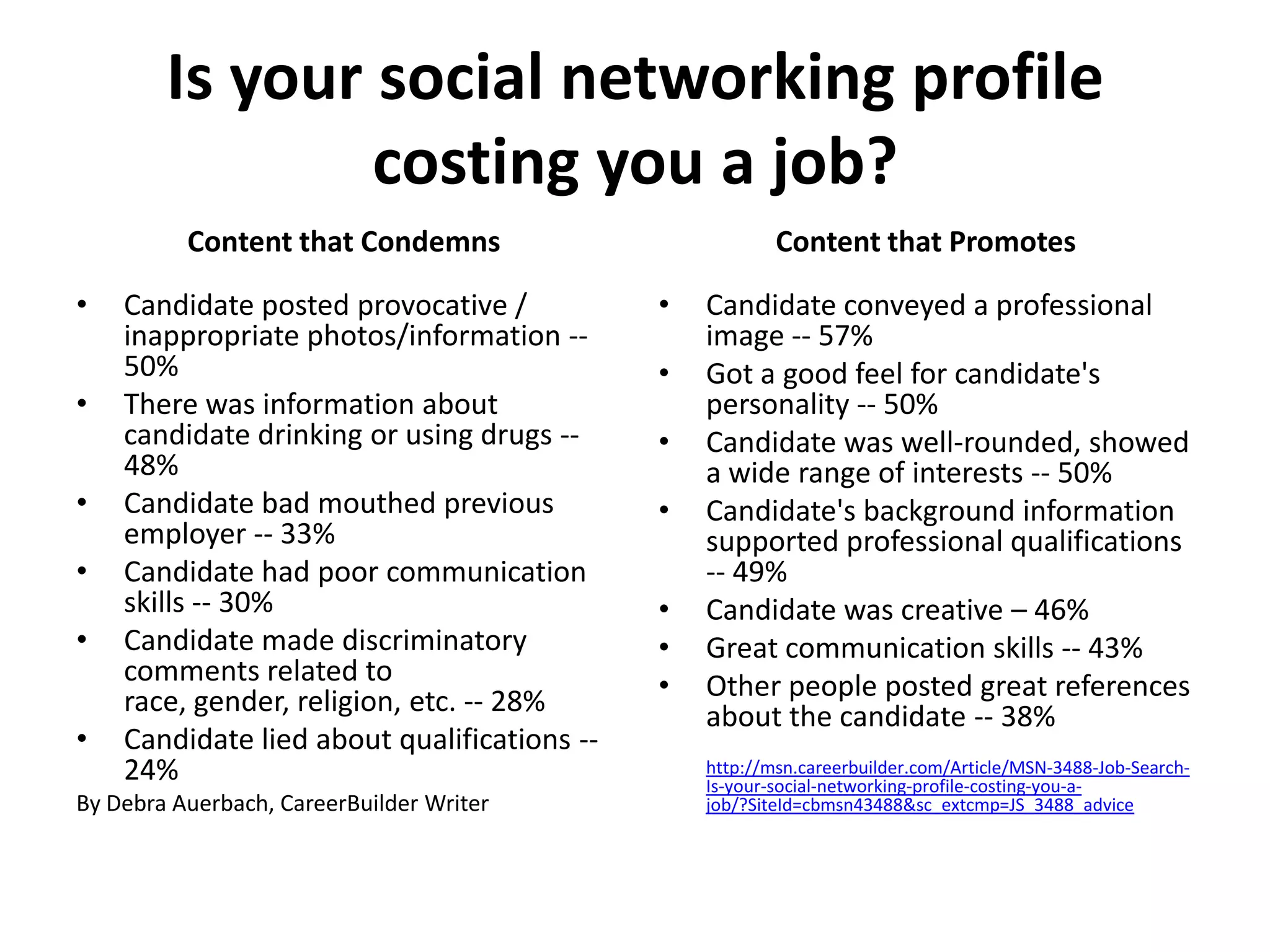 Is your social networking profile
costing you a job?
Content that Condemns
•
•
•
•
•
•

Candidate posted provocative /
inappropriate photos/information -50%
There was information about
candidate drinking or using drugs -48%
Candidate bad mouthed previous
employer -- 33%
Candidate had poor communication
skills -- 30%
Candidate made discriminatory
comments related to
race, gender, religion, etc. -- 28%
Candidate lied about qualifications -24%

By Debra Auerbach, CareerBuilder Writer

Content that Promotes
•
•
•
•
•
•
•

Candidate conveyed a professional
image -- 57%
Got a good feel for candidate's
personality -- 50%
Candidate was well-rounded, showed
a wide range of interests -- 50%
Candidate's background information
supported professional qualifications
-- 49%
Candidate was creative – 46%
Great communication skills -- 43%
Other people posted great references
about the candidate -- 38%
http://msn.careerbuilder.com/Article/MSN-3488-Job-SearchIs-your-social-networking-profile-costing-you-ajob/?SiteId=cbmsn43488&sc_extcmp=JS_3488_advice

 