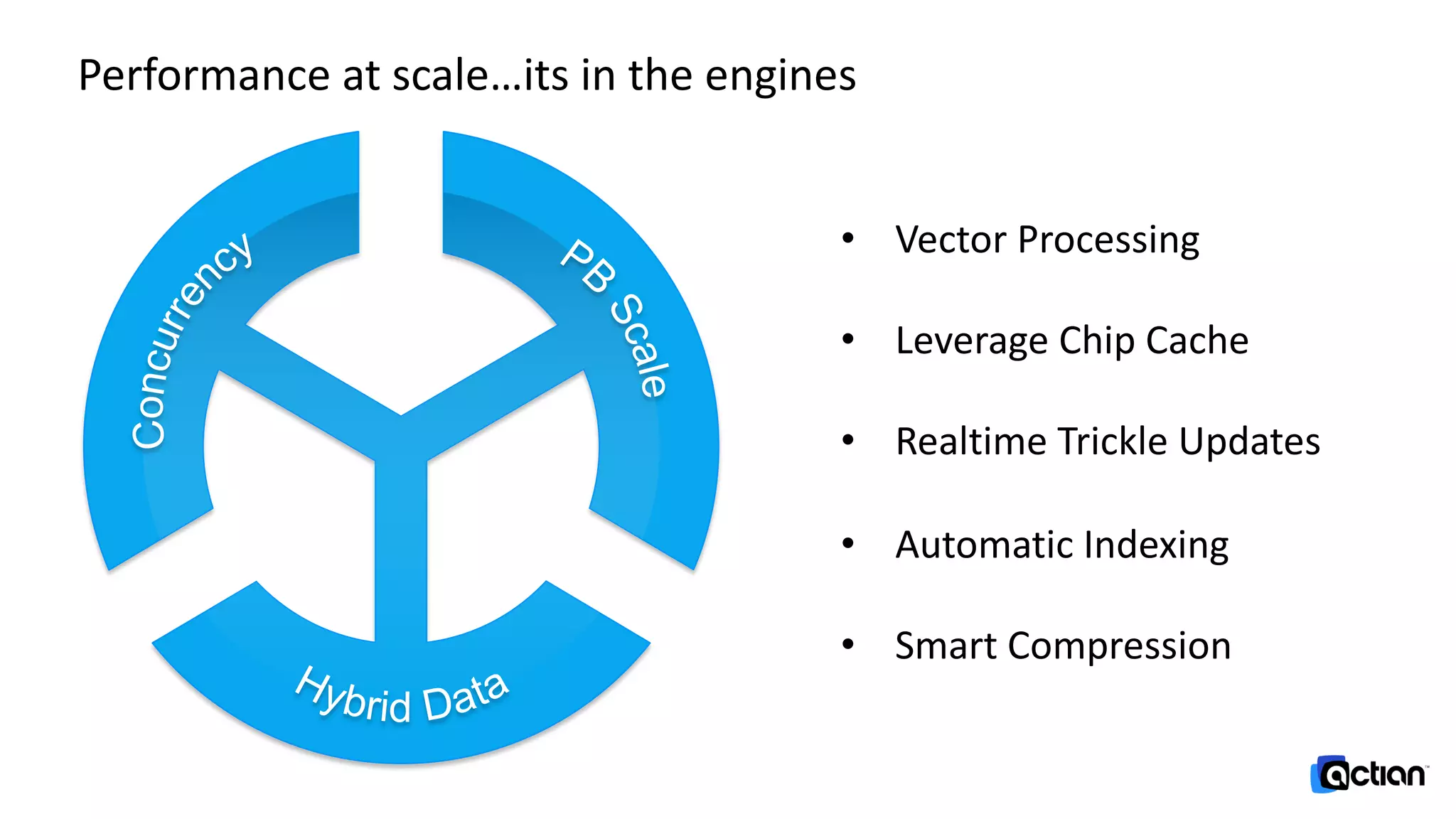 Performance at scale…its in the engines
• Vector Processing
• Leverage Chip Cache
• Realtime Trickle Updates
• Automatic Indexing
• Smart Compression
 