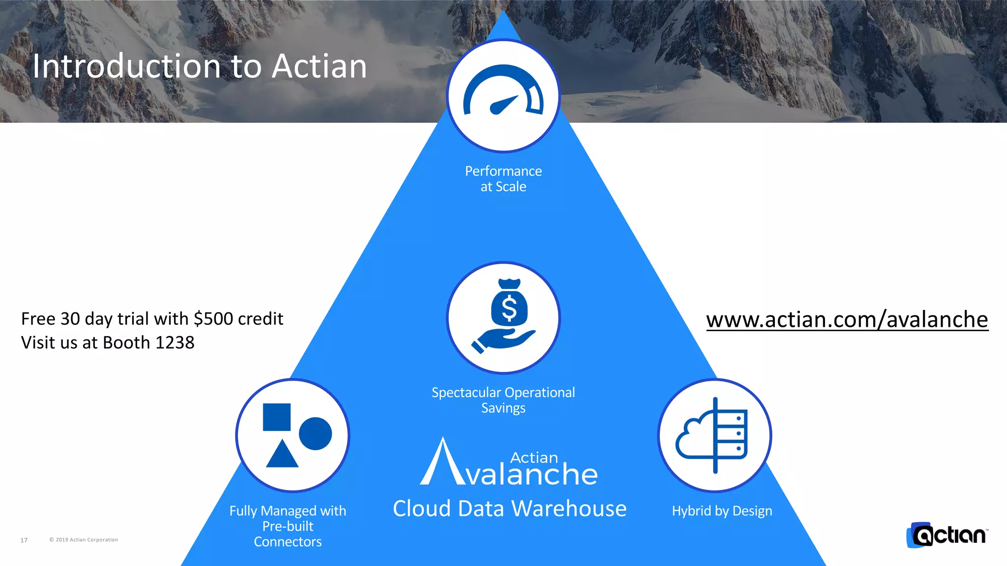 Introduction to Actian
Performance
at Scale
Hybrid by Design
Spectacular Operational
Savings
© 2019 Actian Corporation17
Fully Managed with
Pre-built
Connectors
Cloud Data Warehouse
www.actian.com/avalancheFree 30 day trial with $500 credit
Visit us at Booth 1238
 
