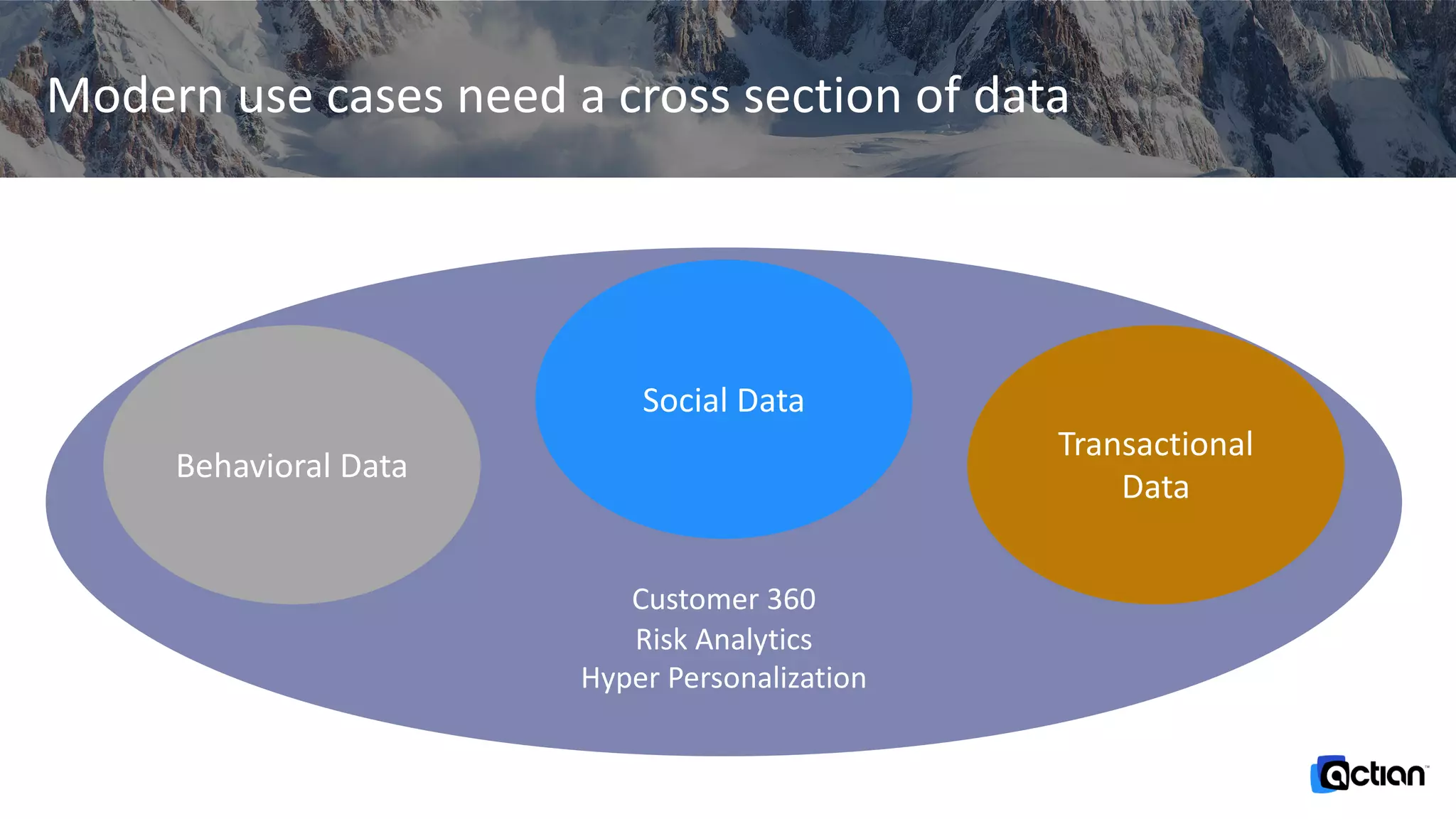 Customer 360
Risk Analytics
Hyper Personalization
Modern use cases need a cross section of data
Behavioral Data
Social Data
Transactional
Data
 