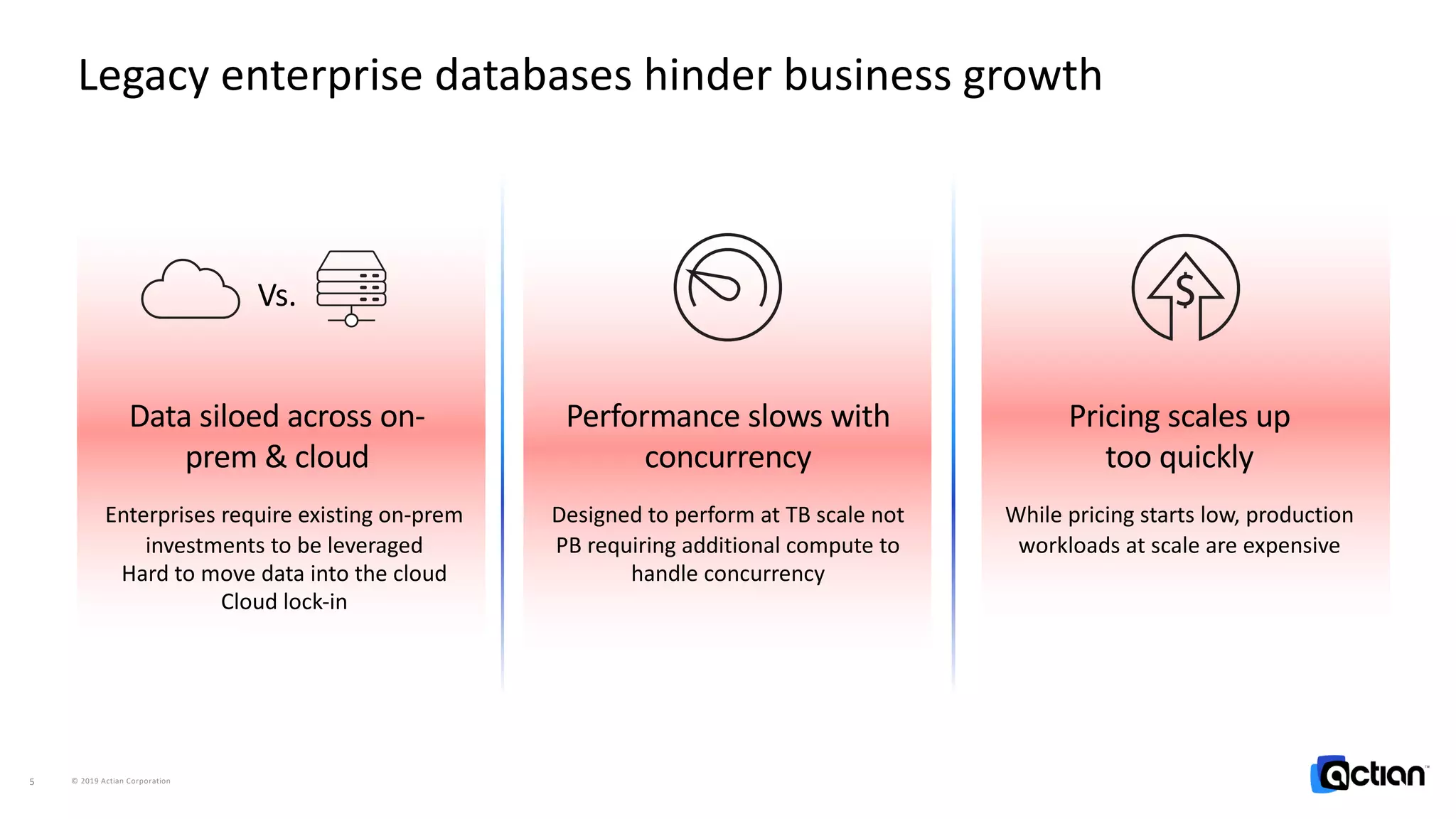 Legacy enterprise databases hinder business growth
Data siloed across on-
prem & cloud
Enterprises require existing on-prem
investments to be leveraged
Hard to move data into the cloud
Cloud lock-in
Performance slows with
concurrency
Designed to perform at TB scale not
PB requiring additional compute to
handle concurrency
While pricing starts low, production
workloads at scale are expensive
Pricing scales up
too quickly
© 2019 Actian Corporation5
Vs.
 