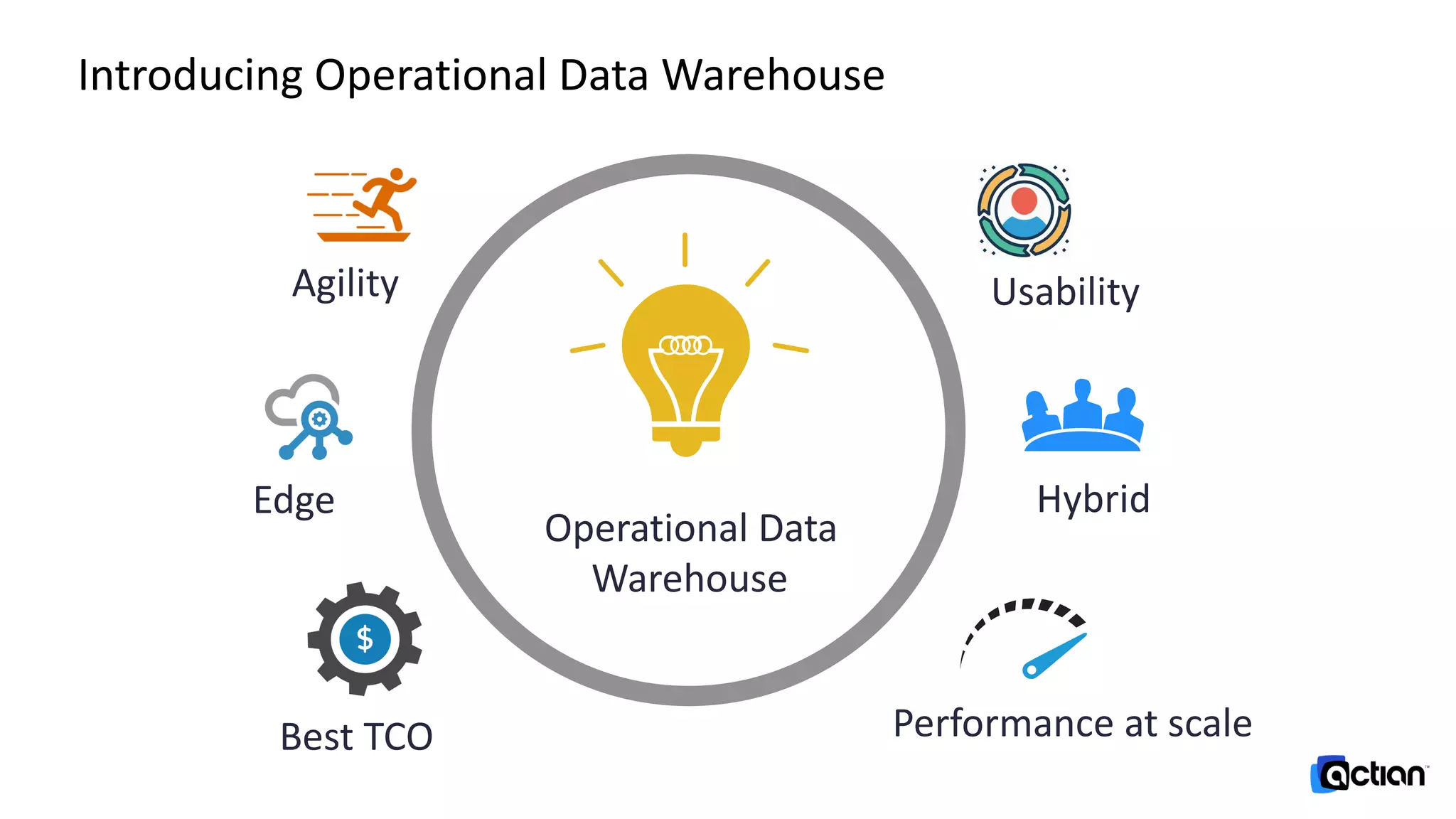 Introducing Operational Data Warehouse
Usability
Performance at scale
Agility
Best TCO
Edge Hybrid
Operational Data
Warehouse
 