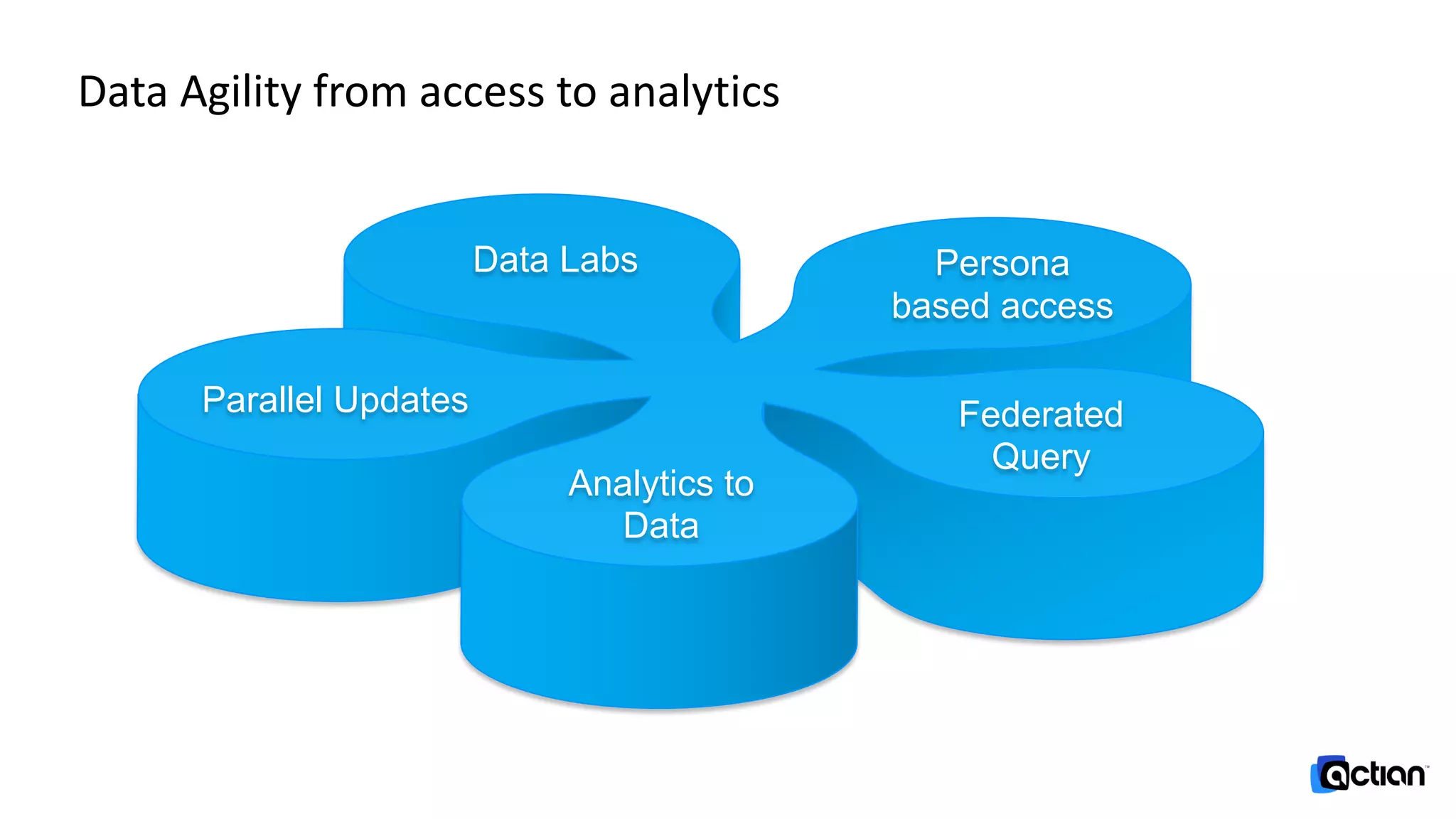 Analytics to
Data
Parallel Updates Federated
Query
Persona
based access
Data Labs
Data Agility from access to analytics
 