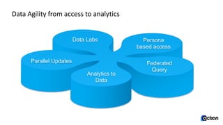 Data Architecture for Modern Applications | PPT