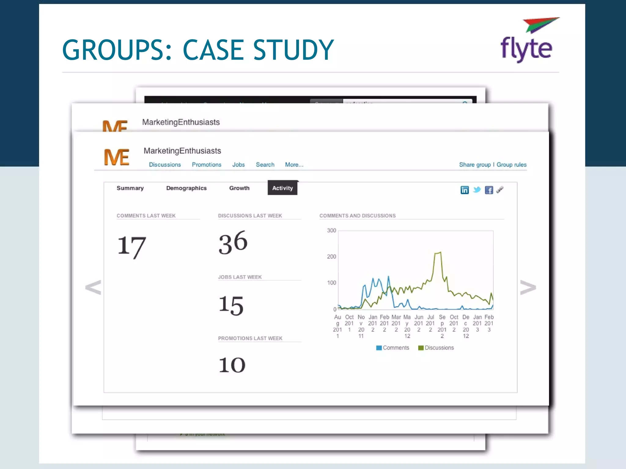 GROUPS: CASE STUDY
 