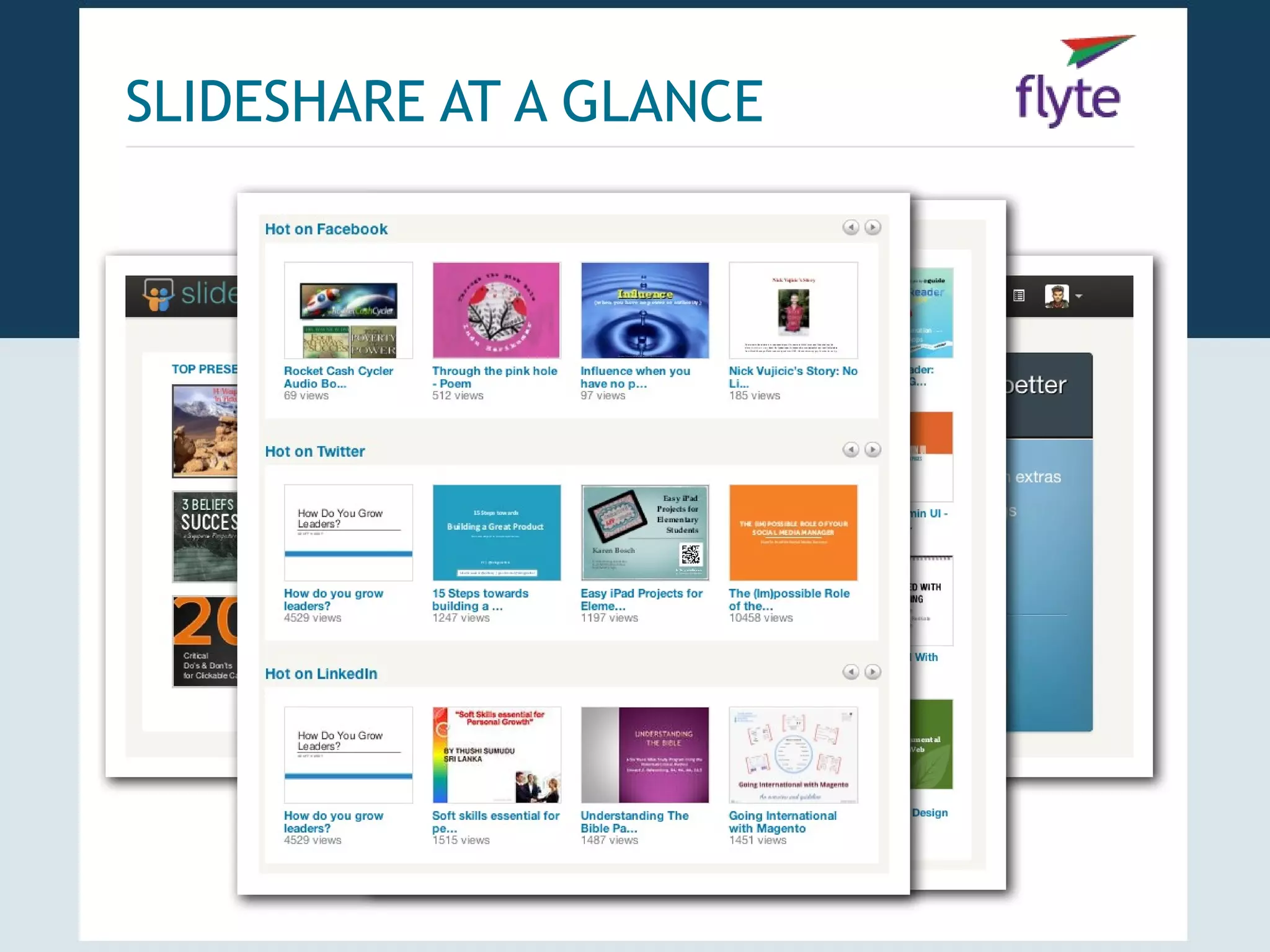 SLIDESHARE AT A GLANCE
 
