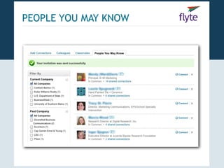 PEOPLE YOU MAY KNOW
 