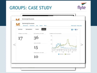 GROUPS: CASE STUDY
 
