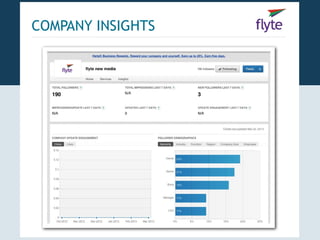 COMPANY INSIGHTS
 