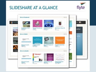 SLIDESHARE AT A GLANCE
 