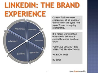Content fuels customer
    engagement at all stages of
    the customer life cycle from
    top of funnel to ongoing
    relationship.

    It is harder-working than
    other media because it
    covers the entire purchase
    cycle.

    YOUR SALE DOES NOT END
    AFTER THE TRANSACTION!!!

    WE KNOW THIS!

    DO YOU?




7
 