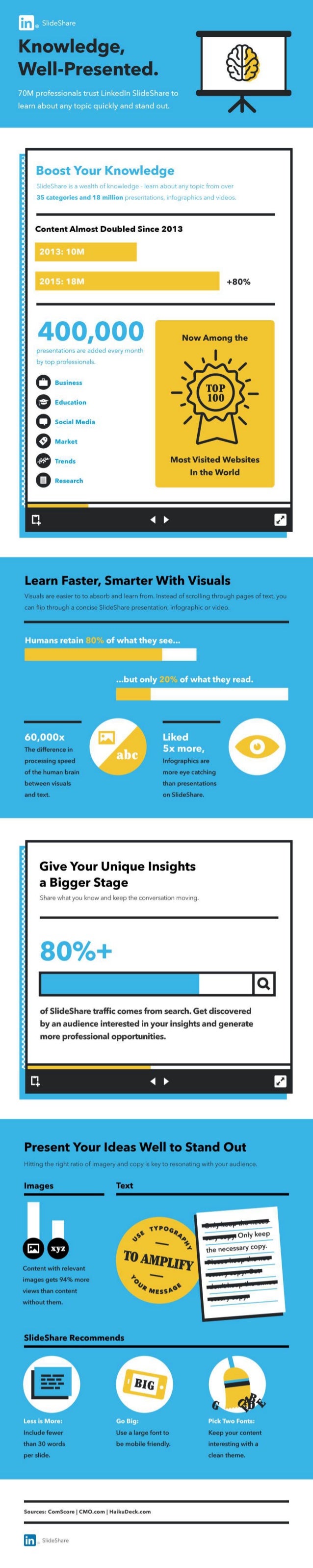 linkedin slideshare