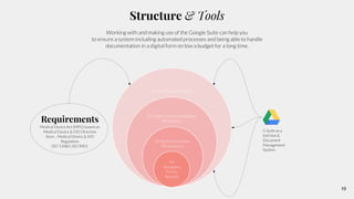 01 IMS Manual (Policies)
02 Departmental Handbooks
(Processes)Requirements
Medical Device Act (MPG) based on
Medical Device & IVD Directive
Soon .. Medical Device & IVD
Regulation
ISO 13485, ISO 9001
G Suite as a
tool box &
Document
Management
System
03 Work Instructions
(Procedures)
04
Templates,
Forms,
Records
Structure & Tools
Working with and making use of the Google Suite can help you
to ensure a system including automated processes and being able to handle
documentation in a digital form on low a budget for a long time.
 