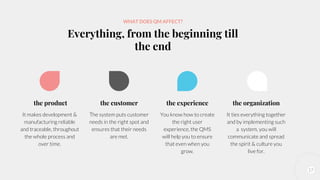 17
WHAT DOES QM AFFECT?
Everything, from the beginning till
the end
the product
It makes development &
manufacturing reliable
and traceable, throughout
the whole process and
over time.
the customer
The system puts customer
needs in the right spot and
ensures that their needs
are met.
the experience
You know how to create
the right user
experience, the QMS
will help you to ensure
that even when you
grow.
the organization
It ties everything together
and by implementing such
a system, you will
communicate and spread
the spirit & culture you
live for.
 