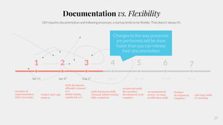 Product
development
complete;
1st management
review; 1st stage
certification audit
1st internal audit;
first product
development cycle
complete
QMS documents fully
released; initial training
fully conducted
QMS documents
officially released
60%
Initial raining
conducted 30%
3 4 5 6 7
Aug 17 Okt 17 Dez 18 Feb 18 Apr 18
1 2
Decision of
implementation;
QMS screening;
2nd stage audit;
CE marking
Project start; gap
analysis
Apr 17 Jun 17
27
Documentation vs. Flexibility
QM requires documentation and following processes, a startup tends to be flexible. That doesn’t always fit.
Changes to the way processes
are performed will be done
faster than you can release
their documentation
 