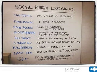 Linked in – sociale medier 11092012 