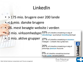 LinkedIn
        •      > 175 mio. brugere over 200 lande
        •      < 1 mio. danske brugere
        •      26. mest besøgte website i verden
        •      2 mio. virksomhedsprofiler
        •      1 mio. aktive grupper




Kilde: Ole Bach Andersen / præsentation ved IT-forums arrangement
 