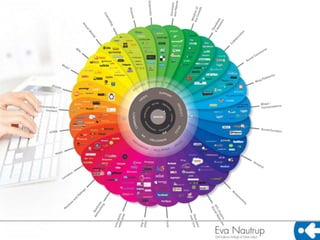 Linked in – sociale medier 11092012 