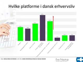 Hvilke platforme i dansk erhvervsliv




Kilde: SOCIAL MEDIA FACTBOOK EU-DK 2011 DANSK ERHVERVSLIVS BRUG AF SOCIALE MEDIER
 