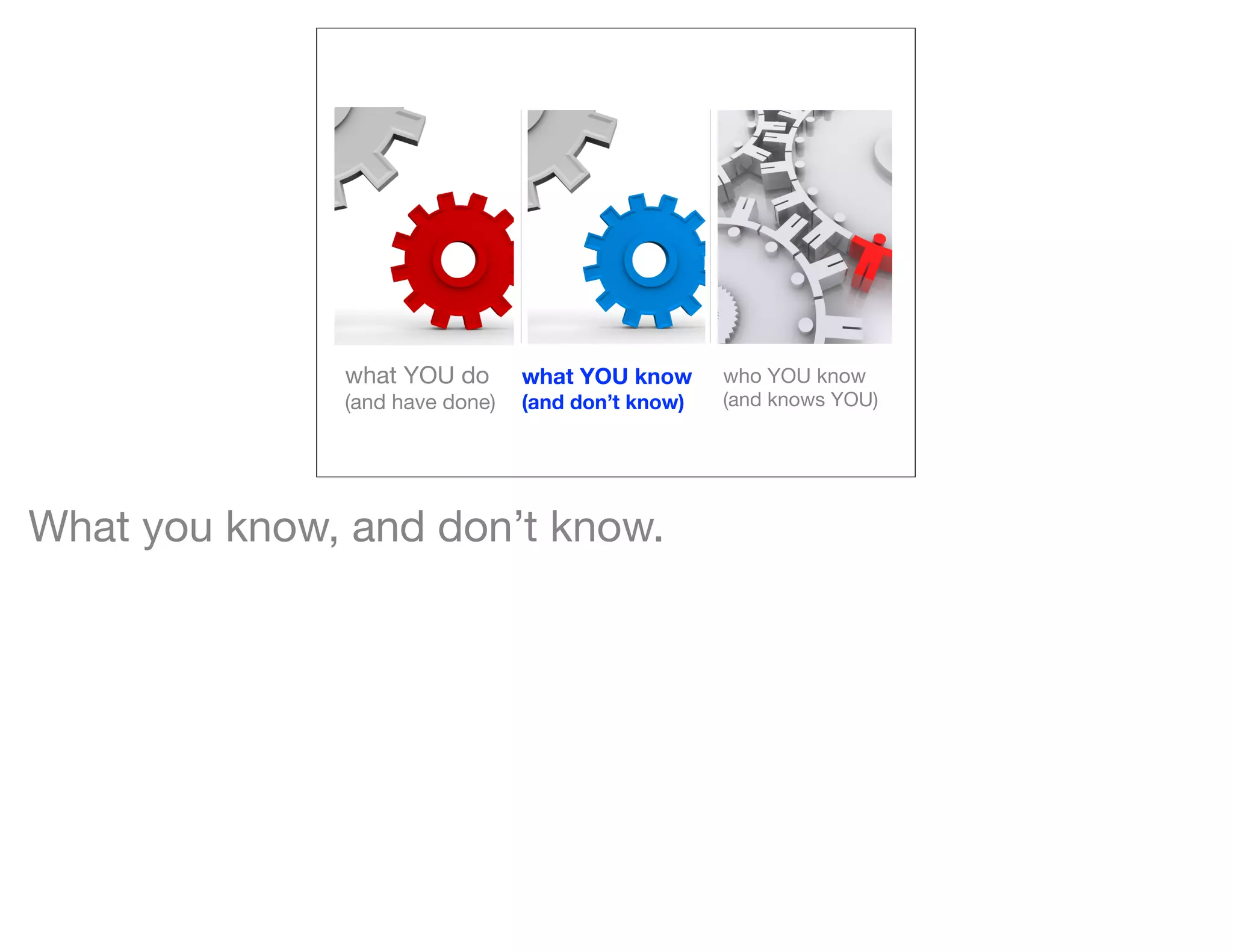 what YOU do       what YOU know      who YOU know
              (and have done)   (and don’t know)   (and knows YOU)




What you know, and don’t know.
 