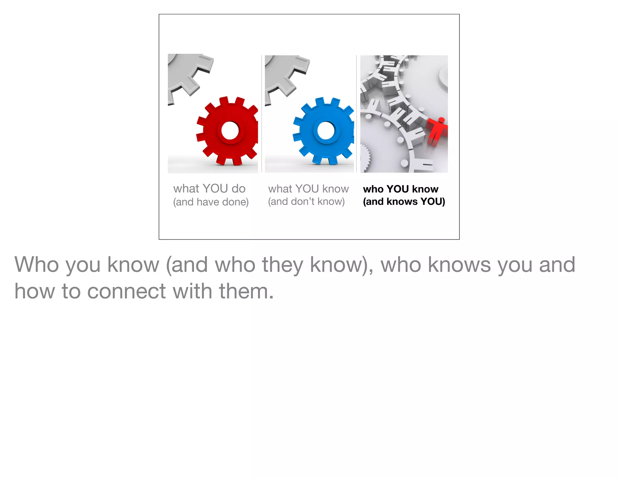 what YOU do       what YOU know      who YOU know
              (and have done)   (and don’t know)   (and knows YOU)




Who you know (and who they know), who knows you and
how to connect with them.
 