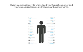 Cubeyou makes it easy to understand your typical customer and
   your customized segments through our buyer personas.
 