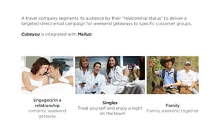 A travel company segments its audience by their “relationship status” to deliver a
targeted direct email campaign for weekend getaways to specific customer groups.

Cubeyou is integrated with Mailup!




     Engaged/in a
                                       Singles
      relationship                                                    Family
                           Treat yourself and enjoy a night
   romantic weekend                                           Family weekend together
                                     on the town!
        getaway
 