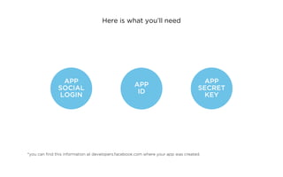 Here is what you’ll need




                APP                                                                  APP
                                                    APP
               SOCIAL                                                              SECRET
                                                     ID
               LOGIN                                                                 KEY




*you can find this information at developers.facebook.com where your app was created.
 