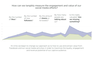 How can we tangibly measure the engagement and value of our
                           social media efforts?


                                                        By how many      Is this really
                      By the number    By the amount
     By the number                                      people are       valuable? Are
                      of new           of shares or
     of likes?                                          talking about    we missing
                      followers?       re-tweets?
                                                        us?              something?
06




05




04




03




02




01




       It’s time we begin to change our approach as to how to use and extract value from
     Facebook and our social media activities in order to maximize the loyalty, engagement
                          and revenue potential of our captive audience.
 