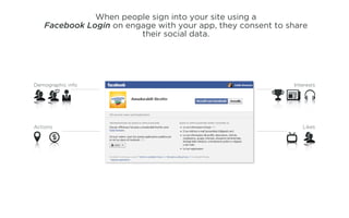 When people sign into your site using a
   Facebook Login on engage with your app, they consent to share
                        their social data.




Demographic info                                            Interests




Actions                                                        Likes
 