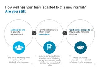 %75of B2B buyers now use
social media to be more
informed on vendors
Relying on the buyer to
inform you on
key updates
5.4people are now involved
in the average B2B buying
decision
Looking for one
all-powerful
decision maker
%90of decision makers say they
never respond to cold
outreach
Cold-calling prospects like
they’re just a name in a
database
I found out a month later
the Director of Marketing
left my account and joined
another top prospect of
mine
The VP of Marketing went
dark and now
I’m back at square one
I keep pounding –
email, phone, voicemail
– but can’t get a response
How well has your team adapted to this new normal?
Are you still:
“
”
“
”
“
”
 