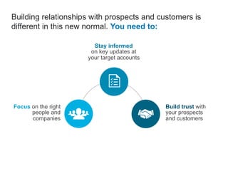 Focus on the right
people and
companies
Stay informed
on key updates at
your target accounts
Build trust with
your prospects
and customers
Building relationships with prospects and customers is
different in this new normal. You need to:
 