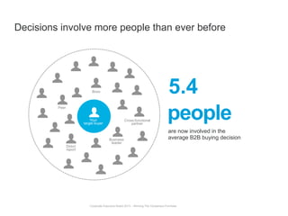 are now involved in the
average B2B buying decision
people
Boss
Peer
Direct
report
Business
leader
Cross-functional
partner
Corporate Executive Board 2013 – Winning The Consensus Purchase
Your
target buyer
5.4
Decisions involve more people than ever before
 
