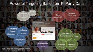 Connections
500+
Company
Name
Sainsbury’s
Industry
Retail
Company Size
5,000+
Gender
MaleEducation
King’s College
London
Geo
London, Uk
Groups
Finance today
Job Title
Finance Director
Seniority
Director
Function
Finance
Skills
* Target 4 facets max: Function (Finance), Seniority
(Director+), Company size (5,000+) and Geo (UK)
Powerful Targeting Based on 1st Party Data
 