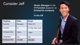 Consider Jeff Senior Manager in the
IT Function based in an
Enterprise company
…
in the UK
Targeting
Seniority
Function
Company Size
Geography
Audience Size
Niche
Manager+
IT
1000+
UK
101,000
Broad
Senior IC+
IT, Eng, Ops, Cons
1000+
UK
895,000
 