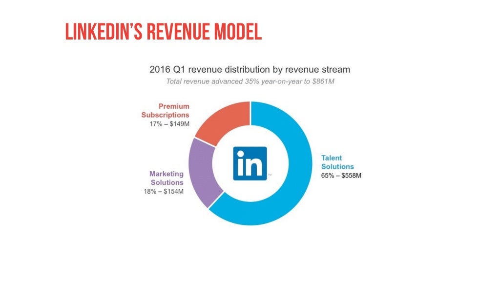 linkedin’s revenue model