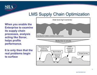 Welcome to SRA LMS | PDF